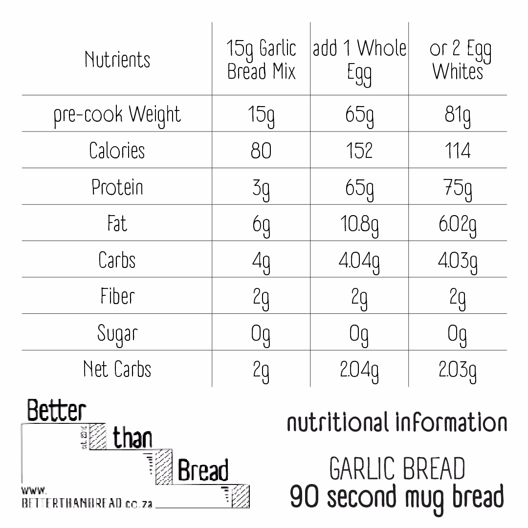 Better Than Bread Garlic Bread Flavour Nutritional Info with Egg vs Egg Whites